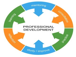 PROFESSIONAL ADVANCEMENT
◾ Hi
 