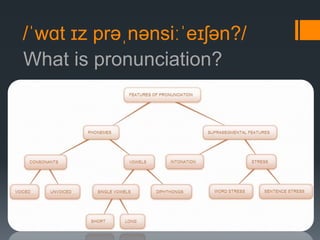 Teaching pronunciation | PDF