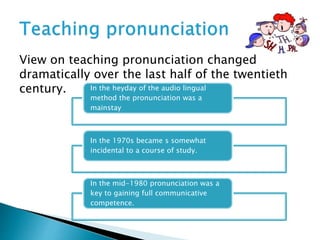 View on teaching pronunciation changed
dramatically over the last half of the twentieth
century. In the heyday of the audio lingual
method the pronunciation was a
mainstay
In the 1970s became s somewhat
incidental to a course of study.
In the mid-1980 pronunciation was a
key to gaining full communicative
competence.
 