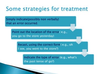 Simply indicate(possibly non verbally)
that an error occurred.
Point out the location of the error( e.g.,
you go to the store yesterday)
Recast, using the correct form( e.g., oh
I see, you went to the store?)
Indicate the type of error (e.g., what's
the past tense of go?)
 
