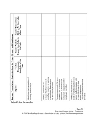 Page 36
Teaching Pronunciation – Evaluation
© 2007 Kat Bradley-Bennett – Permission to copy granted for classroom purposes
TeacherDemonstrates
LittleorNoKnowledge
ofthisTopic
TeacherNeedsto
ExpandKnowledgein
thisTopic
Teacher
Demonstrates
Knowledgeofthis
Topic
TeachingPronunciation–EvaluationFormforProjectDirectorsandCoordinators
Objective
Identifythebasicprinciplesof
teachingpronunciation.
Identify,implement,and
evaluatetheeffectivenessof
somebestpracticesinteaching
pronunciation.Documenton
theworksheetsprovided.
ComparethreeadultESLcore
textbooksandevaluatetheir
approachestopronunciation
instruction.Documentonthe
worksheetsprovided.
Identifyamaximumoffive
pointsofinterferencethatyour
currentstudentsstrugglewith
inclass.Designactivities
aroundtheproblems.
Documentontheworksheet
provided.
Print this form for your files
 