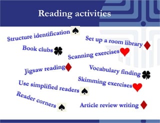 Reading activitiesStructureidentificationSet up a roomlibraryBook clubsScanningexercisesJigsawreadingVocabularyfindingSkimmingexercisesUse simplifiedreadersReader cornersArticlereviewwriting