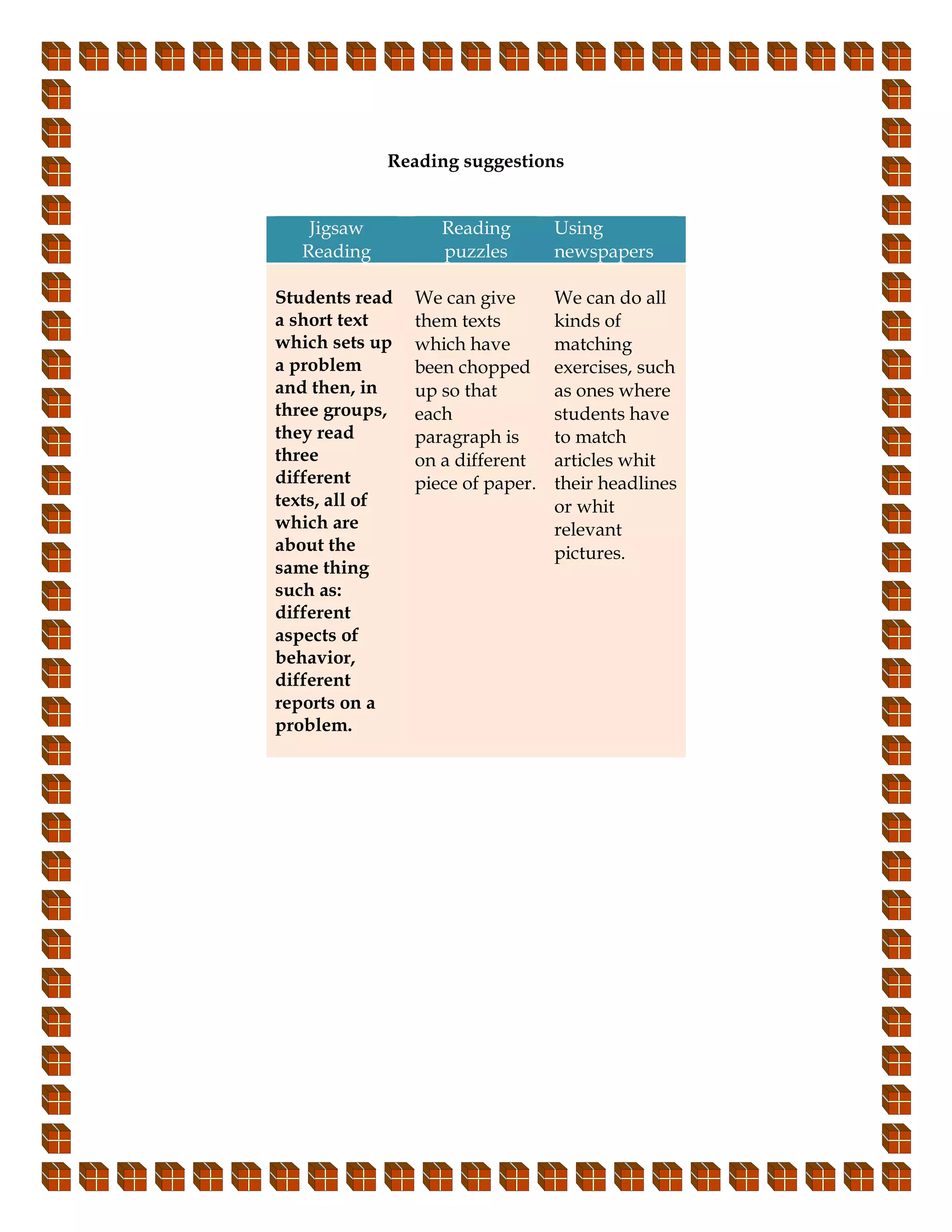 Reading suggestions


   Jigsaw          Reading        Using
  Reading          puzzles        newspapers

Students read   We can give       We can do all
a short text    them texts        kinds of
which sets up   which have        matching
a problem       been chopped      exercises, such
and then, in    up so that        as ones where
three groups,   each              students have
they read       paragraph is      to match
three           on a different    articles whit
different       piece of paper.   their headlines
texts, all of                     or whit
which are                         relevant
about the                         pictures.
same thing
such as:
different
aspects of
behavior,
different
reports on a
problem.
 