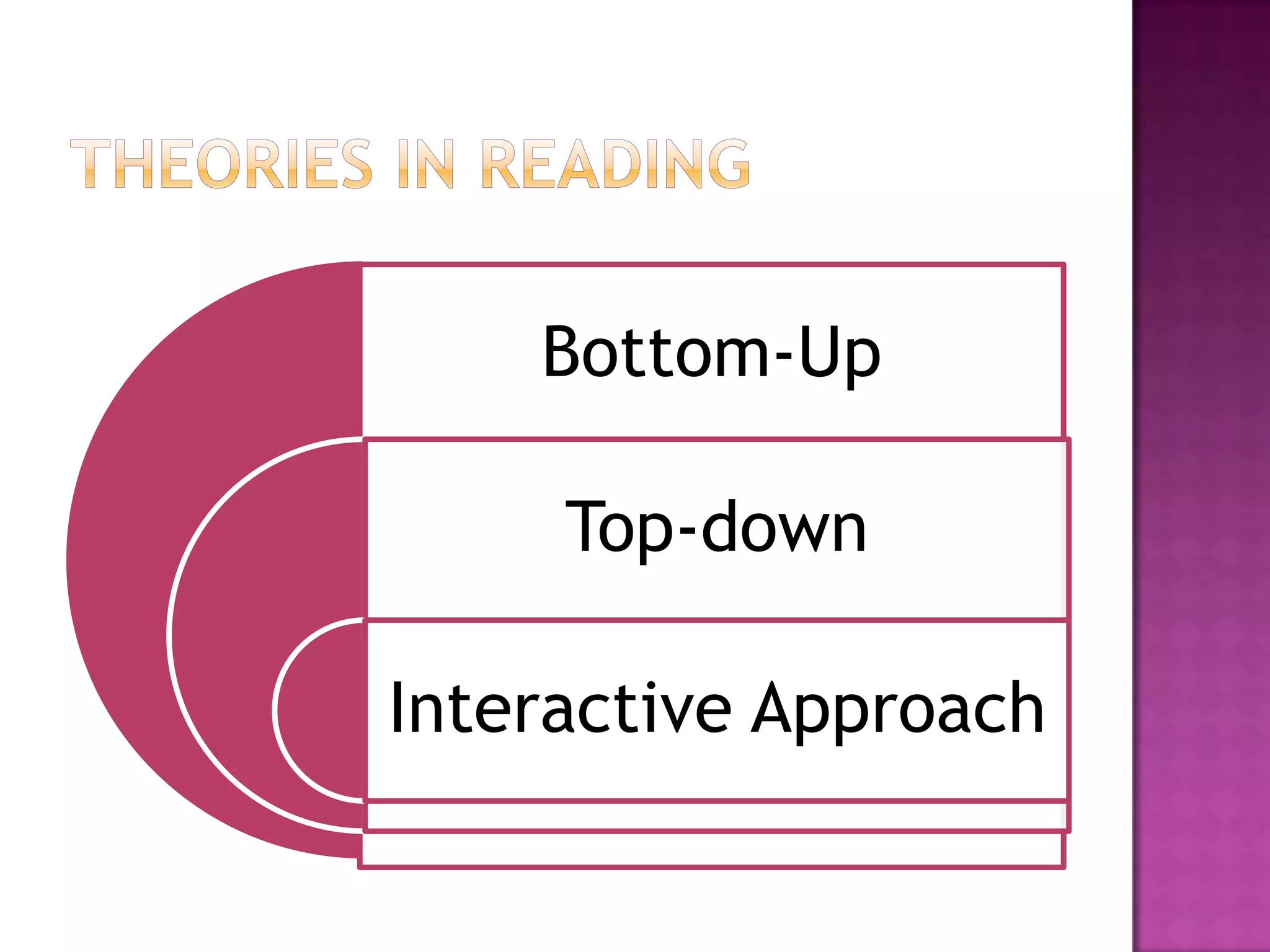 Bottom-Up
Top-down
Interactive Approach
 