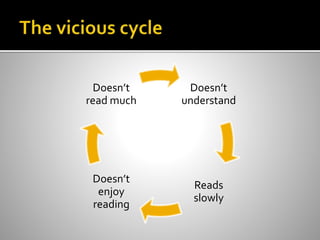 Teaching reading | PPTX