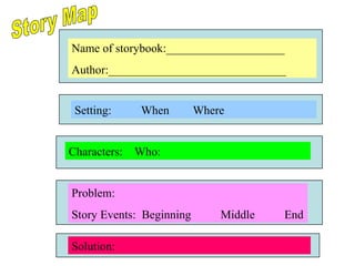 Name of storybook:____________________
Author:______________________________
Setting: When Where
Characters: Who:
Problem:
Story Events: Beginning Middle End
Solution:
 