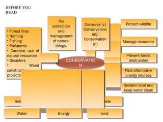 CONSERVATIO
N
The
protection
and
management
of natural
things.
The
protection
and
management
of natural
things.
Protect wildlifeProtect wildlife
Manage resourcesManage resources
Prevent forest
destruction
Prevent forest
destruction
Find alternative
energy sourses
Find alternative
energy sourses
Reclaim land and
keep water clean
Reclaim land and
keep water clean
AnimalsAnimals PlantsPlants ForestsForests
• Forest fires
• Hunting
• Fishing
• Pollutants
• Careless use of
natural resources
• Disasters
• Wood
construction
projects
• Forest fires
• Hunting
• Fishing
• Pollutants
• Careless use of
natural resources
• Disasters
• Wood
construction
projects
WaterWater EnergyEnergy landland
BEFORE YOU
READ
Conserve (v)
Conservative(
adj)
Conservation
(n)
Conserve (v)
Conservative(
adj)
Conservation
(n)
 