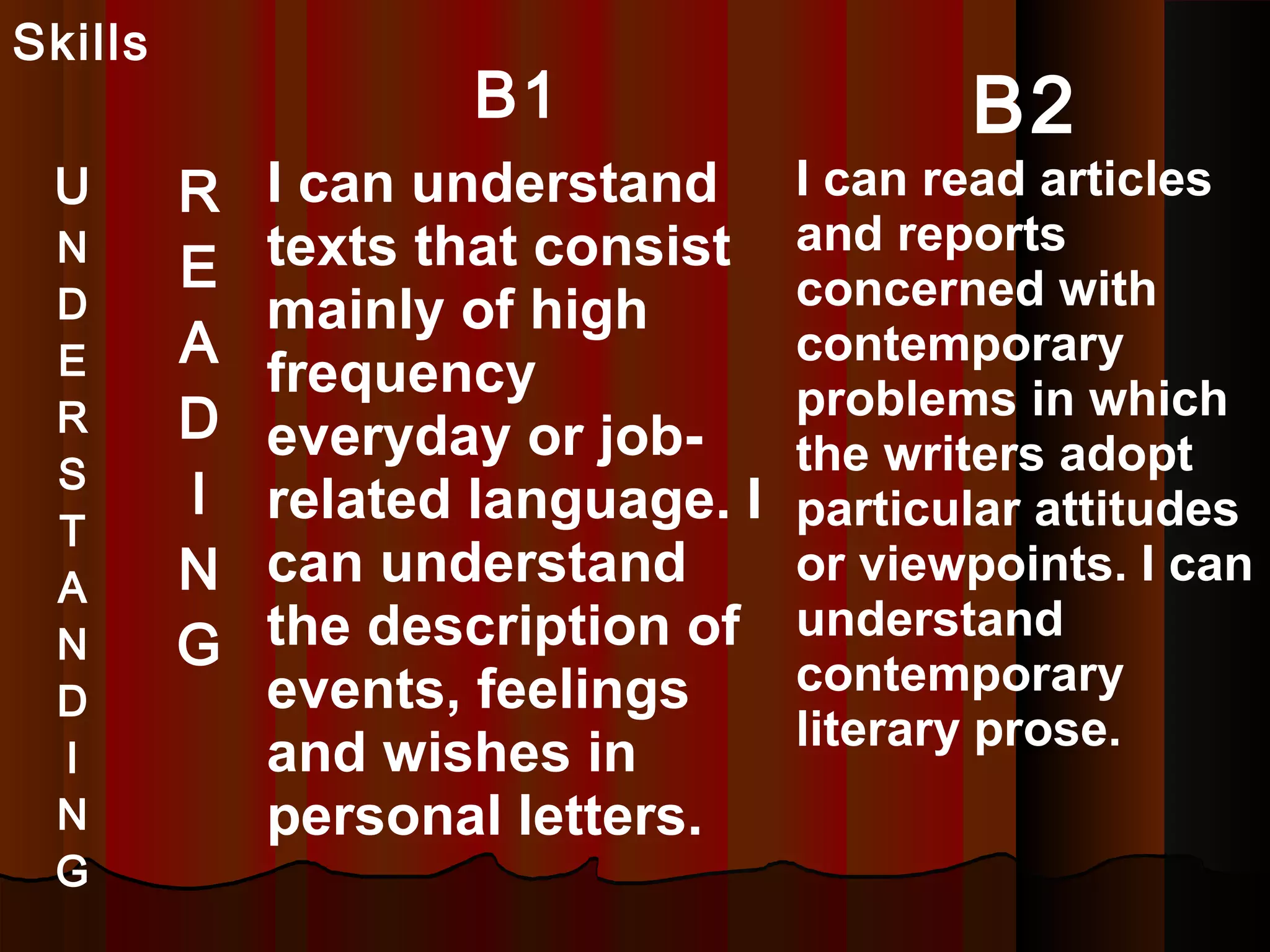 Skills
B1 B2
U
N
D
E
R
S
T
A
N
D
I
N
G
R
E
A
D
I
N
G
I can understand
texts that consist
mainly of high
frequency
everyday or job-
related language. I
can understand
the description of
events, feelings
and wishes in
personal letters.
I can read articles
and reports
concerned with
contemporary
problems in which
the writers adopt
particular attitudes
or viewpoints. I can
understand
contemporary
literary prose.
 