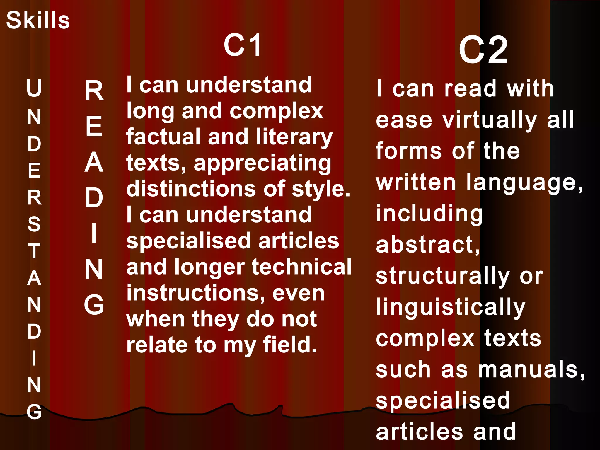 Skills
C1 C2
U
N
D
E
R
S
T
A
N
D
I
N
G
R
E
A
D
I
N
G
I can understand
long and complex
factual and literary
texts, appreciating
distinctions of style.
I can understand
specialised articles
and longer technical
instructions, even
when they do not
relate to my field.
I can read with
ease virtually all
forms of the
written language,
including
abstract,
structurally or
linguistically
complex texts
such as manuals,
specialised
articles and
 