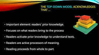 • Important element: readers’ prior knowledge.
• Focuses on what readers bring to the process
• Readers activate prior knowledge to understand texts.
• Readers are active processors of meaning.
• Reading proceeds from whole to part.
THE TOP-DOWN MODEL ACKNOWLEDGES
THAT …
 