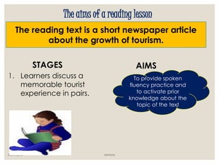 The aims of a reading lesson
1. Learners discuss a
memorable tourist
experience in pairs.
24/07/2015 santyna
To provide spoken
fluency practice and
to activate prior
knowledge about the
topic of the text
The reading text is a short newspaper article
about the growth of tourism.
STAGES AIMS
 