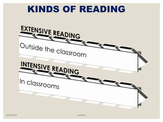 KINDS OF READING
24/07/2015 santyna
 