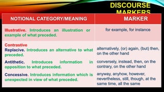 TEACHING READING - INTENSIVE VS EXTENSIVE-MICROSKILLS | PPTX