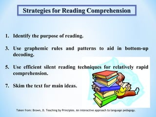 1. Identify the purpose of reading.

3. Use graphemic rules and patterns to aid in bottom-up
   decoding.

5. Use efficient silent reading techniques for relatively rapid
   comprehension.

7. Skim the text for main ideas.



    Taken from: Brown, D. Teaching by Principles. An interactive approach to language pedagogy.
 