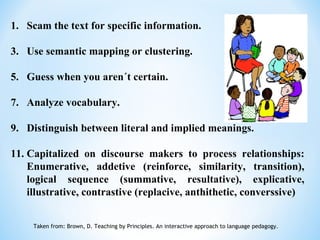 1. Scam the text for specific information.

3. Use semantic mapping or clustering.

5. Guess when you aren´t certain.

7. Analyze vocabulary.

9. Distinguish between literal and implied meanings.

11. Capitalized on discourse makers to process relationships:
    Enumerative, addetive (reinforce, similarity, transition),
    logical sequence (summative, resultative), explicative,
    illustrative, contrastive (replacive, anthithetic, converssive)


     Taken from: Brown, D. Teaching by Principles. An interactive approach to language pedagogy.
 