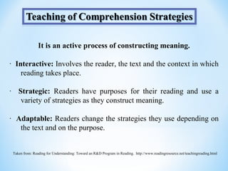 It is an active process of constructing meaning.

· Interactive: Involves the reader, the text and the context in which
    reading takes place.

· Strategic: Readers have purposes for their reading and use a
   variety of strategies as they construct meaning.

· Adaptable: Readers change the strategies they use depending on
   the text and on the purpose.


 Taken from: Reading for Understanding: Toward an R&D Program in Reading. http://www.readingresource.net/teachingreading.html
 