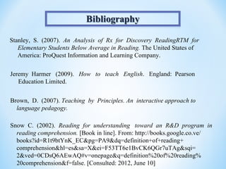 Stanley, S. (2007). An Analysis of Rx for Discovery ReadingRTM for
   Elementary Students Below Average in Reading. The United States of
   America: ProQuest Information and Learning Company.

Jeremy Harmer (2009). How to teach English. England: Pearson
   Education Limited.


Brown, D. (2007). Teaching by Principles. An interactive approach to
  language pedagogy.

Snow C. (2002). Reading for understanding toward an R&D program in
  reading comprehension. [Book in line]. From: http://books.google.co.ve/
  books?id=R1t9btYnK_EC&pg=PA9&dq=definition+of+reading+
  comprehension&hl=es&sa=X&ei=F53TT6e1BvCK6QGr7uTAg&sqi=
  2&ved=0CDsQ6AEwAQ#v=onepage&q=definition%20of%20reading%
  20comprehension&f=false. [Consulted: 2012, June 10]
 