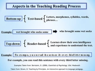 Letters, morphemes, syllables, words,
   Bottom-up               Text-based              phrases…



Example:     wet brought who socks some                            who brought some wet socks



                                                        Learnes draw their own intelligence
   Top-down                Reader-based                 and experience to undestand the text.


Example:   Fo- ex-mp-e, y-u c-n r-ad -h-s se-te-ce -it- ev-ry -hi-d l-tt-r m-ss-ng.
    For example, you can read this sentence with every third letter missing.
           Examples Taken from: Bernstein, D. (2008). Essentials of Psychology. USA: Wadswoth

      Taken from: Brown, D. Teaching by Principles. An interactive approach to language pedagogy.
 