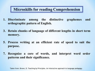 1. Discriminate among the distinctive                                      graphemes              and
   orthographic pattern of English.

3. Retain chunks of language of different lengths in short term
   memory.

5. Process writing at an efficient rate of speed to suit the
   purpose.

7. Recognize a core of words, and interpret word order
   patterns and their significance.


    Taken from: Brown, D. Teaching by Principles. An interactive approach to language pedagogy.
 