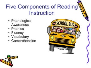 Five Components of Reading
Instruction
• Phonological
Awareness
• Phonics
• Fluency
• Vocabulary
• Comprehension
 