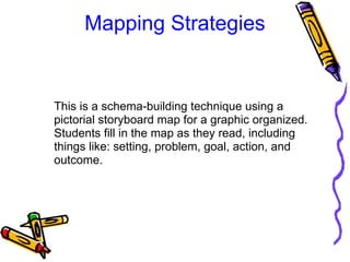 Mapping Strategies
This is a schema-building technique using a 
pictorial storyboard map for a graphic organized. 
Students fill in the map as they read, including 
things like: setting, problem, goal, action, and 
outcome.
 