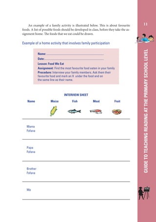 An example of a family activity is illustrated below. This is about favourite
foods. A list of possible foods should be developed in class, before they take the assignment home. The foods that we eat could be drawn.

11

Name: ..................................................................................
Date:.....................................................................................
Lesson: Food We Eat
Assignment: Find the most favourite food eaten in your family
Procedure: Interview your family members. Ask them their
favourite food and mark an X under the food and on
the same line as their name.

INTERVIEW SHEET
Name

Mama
Fofana

Papa
Fofana

Brother
Fofana

Me

Maize

Fish

Meat

Fruit

GUIDE TO TEACHING READING AT THE PRIMARY SCHOOL LEVEL

Example of a home activity that involves family participation

 