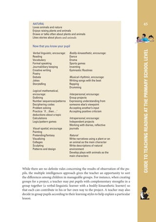 NATURAL
Loves animals and nature
Enjoys raising plants and animals
Draws or talks often about plants and animals
Likes stories about plants and animals

45

Verbal linguistic, encourage:
Reading
Vocabulary
Formal speaking
Journal/diary keeping
Creative writing
Poetry
Debate
Jokes
Storytelling
Logical-mathematical,
encourage:
Outlining
Number sequences/patterns
Deciphering codes
Problem solving
Practice ’if…then…’
deductions about a topic
Calculations
Logic/pattern games
Visual-spatial, encourage
Painting
Pretending/fantasy
Visualizing
Collages
Sculpting
Patterns and design

Bodily-kinaesthetic, encourage:
Dance
Drama
Sports games
Inventing
Gymnastic Routines
Musical-rhythmic, encourage:
Writing songs with the beat
Rapping
Drumming
Interpersonal, encourage:
Group projects
Expressing understanding from
someone else’s viewpoint
Accepting another’s input
Accepting positive criticism
Intrapersonal, encourage:
Independent projects
Working with diaries, reﬂective
journals
Natural
Write narratives using a plant or an
an animal as the main character
Write descriptions of natural
environment
Develop plays with animals as the
main characters

While there are no definite rules concerning the results of observation of the pupils, the multiple intelligences approach gives the teacher an opportunity to sort
the differences among children in manageable groups. For instance, when creating
groups for a project, a teacher may put pupils with complementary strengths in a
group together (a verbal-linguistic learner with a bodily-kinaesthetic learner) so
that each can contribute in his or her own way to the project. A teacher may also
decide to group pupils according to their learning styles to help explain a particular
lesson.

GUIDE TO TEACHING READING AT THE PRIMARY SCHOOL LEVEL

Now that you know your pupil

 