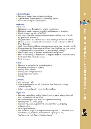 Objectives
Pupils will:
Speak clearly and distinctly in a natural easy manner.
Listen and speak with awareness of the audience and of situations.
Use diphthongs, e.g. ‘oi’, ‘ow’, ‘oy’, ‘ou’.
Use advanced syllabication principles to determine basic units of words,
e.g. gen/er/ate, sum/ma/ry.
Use grammatical and other clues to derive meanings of words in context.
Identify and use ideas and information at the literal and inferential levels.
Use a dictionary.
Apply comprehension skills across content areas, noting main points, key words.
Use correct cursive forms, upper and lower case, headings, margins, spacing.
Spell phonetically irregular words, e.g. ‘rough, cough, through’.
Demonstrate ability to generate own sentences and patterns.
Show understanding of the functions of the parts of speech (nouns and verbs)
Write poems that reflect the senses.
Write couplets.
Skills
Listening to, expressing the language of poetry.
Identifying sound patterns in poetry.
Creating sound patterns.
Creating verse using sense words.
Recognizing tone in poems.
Writing.
Activities
Pupils and teacher will:
Share favourite poems and talk freely about likes, dislikes and feelings
evoked in poems.
Collect poems and poetry books for class reading.
Pupils will:
Listen to, read and sing, and tap clap to rhythm of poems selected for sound
effect, alliteration in ‘Pickety Fence’.
Say poems to suggest word music and express sound quality.
Perform poems as a choral group.
Create rhymes, couplets, poems with similar rhythm. Check spelling
and punctuation.
Write legibly and neatly.
Talk about how images or word pictures work in poems, i.e., words that cause
them to hear, see, feel, touch, taste and smell, e.g. images in ‘cat’,
‘Big Waves and Little Waves’, ‘Farther than far’.

49

GUIDE TO TEACHING READING AT THE PRIMARY SCHOOL LEVEL

Attainment targets
Listen and speak with sensitivity to audience.
Apply relevant decoding skills to the reading process.
Read for meaning and for enjoyment.

 
