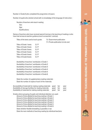 69

Number in Grade 6 who completed the programme in 6 years:

Number of teachers who teach reading:
Sex:
Age:
Qualiﬁcations:
Names of teachers who have received special training in the teaching of reading or who
have had access to teacher guidance (such as teachers’ centres):
Titles of the texts used at each grade:
Titles of Grade 1 texts:
Titles of Grade 2 texts:
Titles of Grade 3 texts:
Titles of Grade 4 texts:
Titles of Grade 5 texts:
Titles of Grade 6 texts:

G= Government publication
P= Private publication (circle one)

G/P
G/P
G/P
G/P
G/P
G/P

Availability of teachers’ workbooks in Grade 1:
Availability of teachers’ workbooks in Grade 2:
Availability of teachers’ workbooks in Grade 3:
Availability of teachers’ workbooks in Grade 4:
Availability of teachers’ workbooks in Grade 5:
Availability of teachers’ workbooks in Grade 6:
State the number of supplementary reading materials:
State the number of copies of each of the materials:
Accessibility of materials for making reading materials: good
Availability of storage facilities for reading materials:
good
Availability of materials for making reading materials:
good

fair
fair
fair

Grades where grouping of pupils and individual attention are used:
Amount of time allotted to teaching reading in Grade 1:
Amount of time allotted to teaching reading in Grade 2:
Amount of time allotted to teaching reading in Grade 3:
Amount of time allotted to teaching reading in Grade 4:
Amount of time allotted to teaching reading in Grade 5:
Amount of time allotted to teaching reading in Grade 6:
State whether ﬂexible timetabling is possible or not:
State the main methods of teaching reading by individual teachers:

poor
poor
poor

GUIDE TO TEACHING READING AT THE PRIMARY SCHOOL LEVEL

Number of pupils who started school with no knowledge of the language of instruction :

 