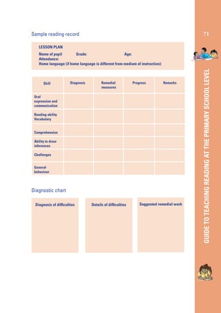 71

Sample reading record
LESSON PLAN

Skill

Diagnosis

Remedial
measures

Progress

Remarks

Oral
expression and
communication
Reading ability
Vocabulary

Comprehension
Ability to draw
inferences
Challenges
General
behaviour

Diagnostic chart
Diagnosis of difﬁculties

Details of difﬁculties

Suggested remedial work

GUIDE TO TEACHING READING AT THE PRIMARY SCHOOL LEVEL

Name of pupil
Grade:
Age:
Attendance:
Home language (if home language is different from medium of instruction):

 