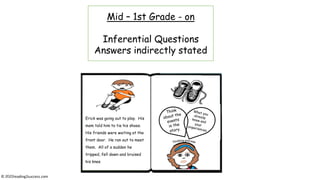Inferential Questions Meaning Teaching Kids Reading Comprehension Stages: How to Answer Literal ...