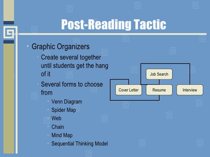 Teaching reading in content area revised