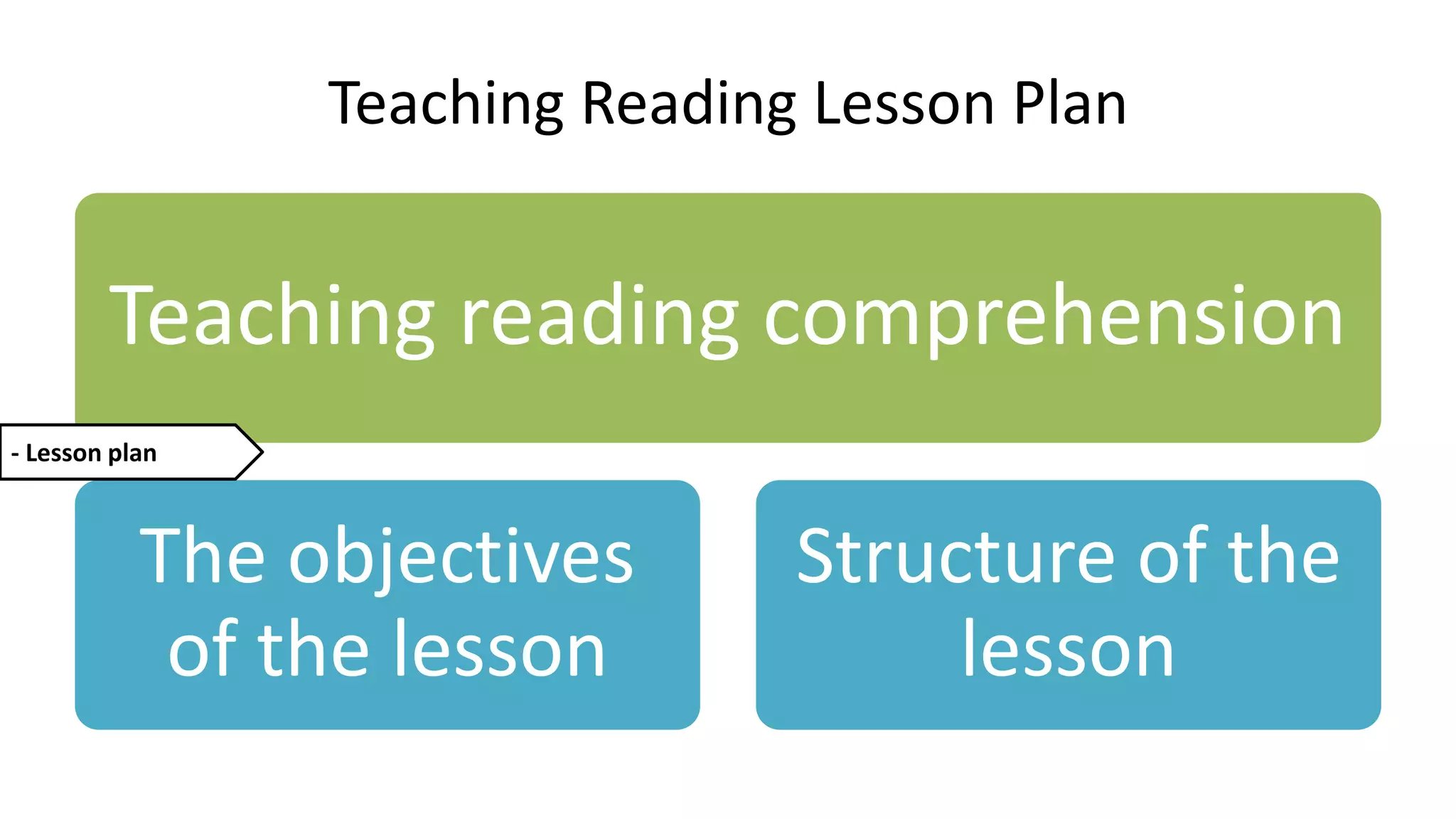 Teaching Reading Lesson Plan
Teaching reading comprehension
The objectives
of the lesson
Structure of the
lesson
- Lesson plan
 