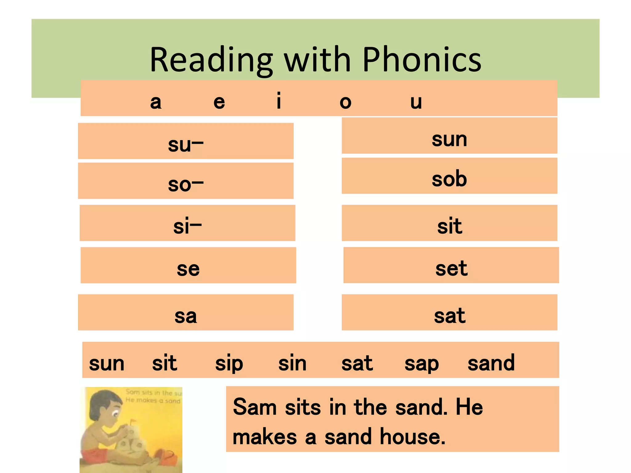 Reading with Phonics
su-
sat
set
sit
sob
sun
so-
si-
se
sa
sun sit sip sin sat sap sand
Sam sits in the sand. He
makes a sand house.
a e i o u
 