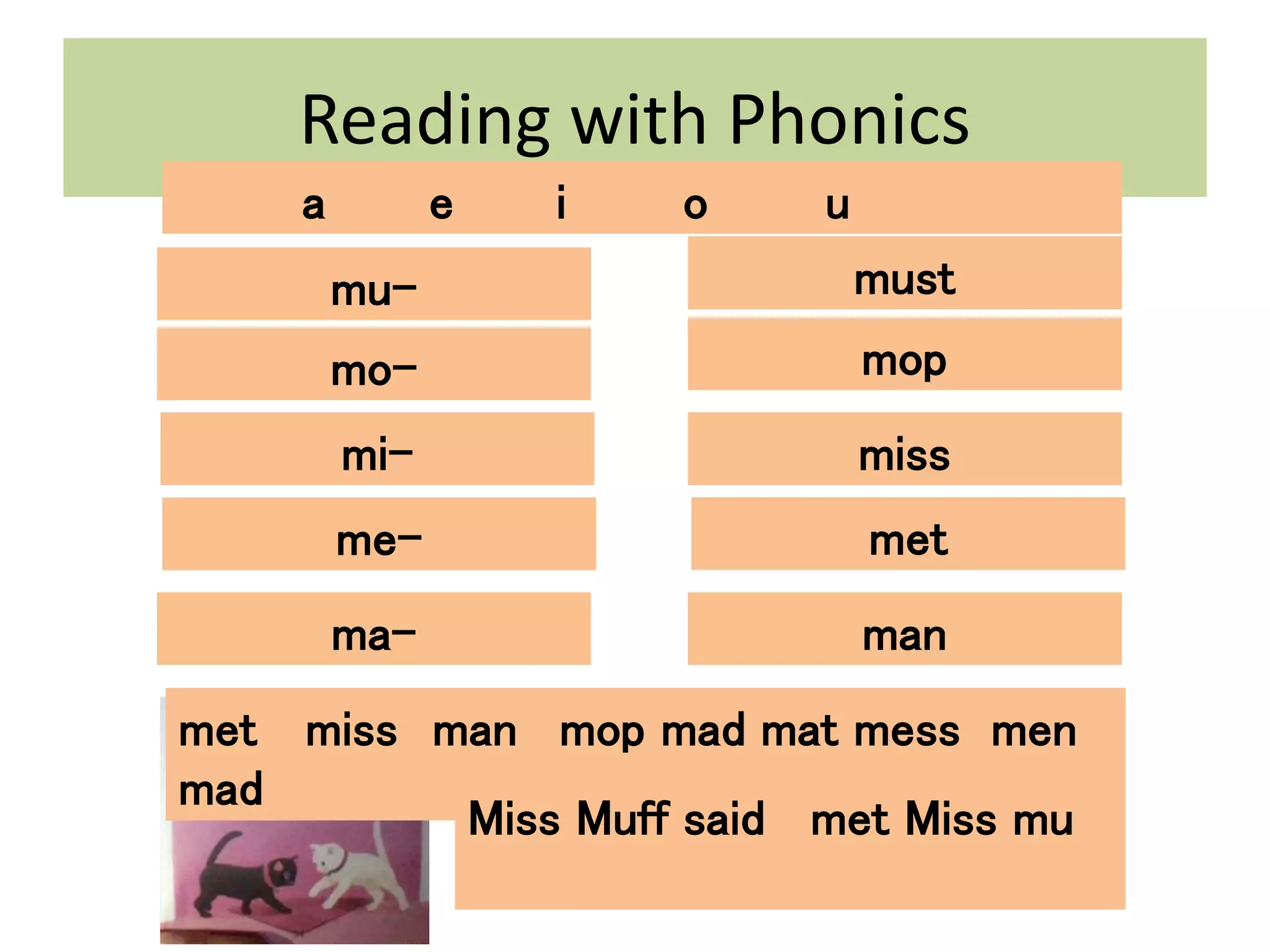 Reading with Phonics
mu-
man
met
miss
mop
must
mo-
mi-
me-
ma-
met miss man mop mad mat mess men
mad
Miss Muff said met Miss mu
a e i o u
 