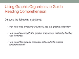 Using Graphic Organizers to Guide
Reading Comprehension
Discuss the following questions:
• With what type of reading would you use this graphic organizer?
• How would you modify the graphic organizer to match the level of
your students?
• How would this graphic organizer help students’ reading
comprehension?
 