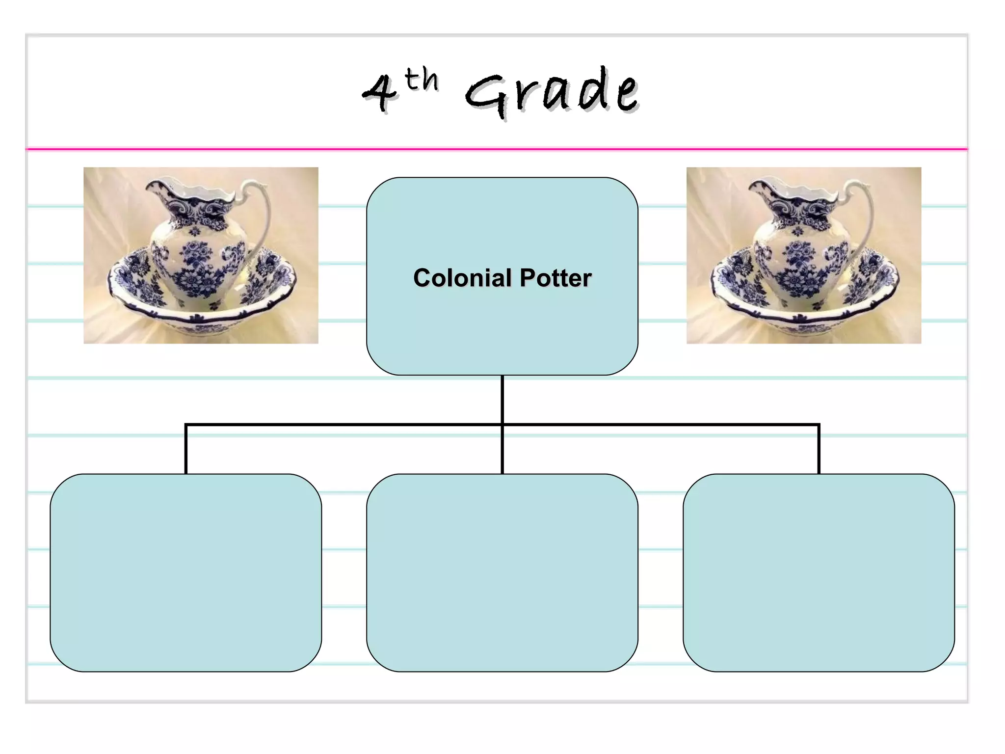 4 th  Grade Colonial Potter 