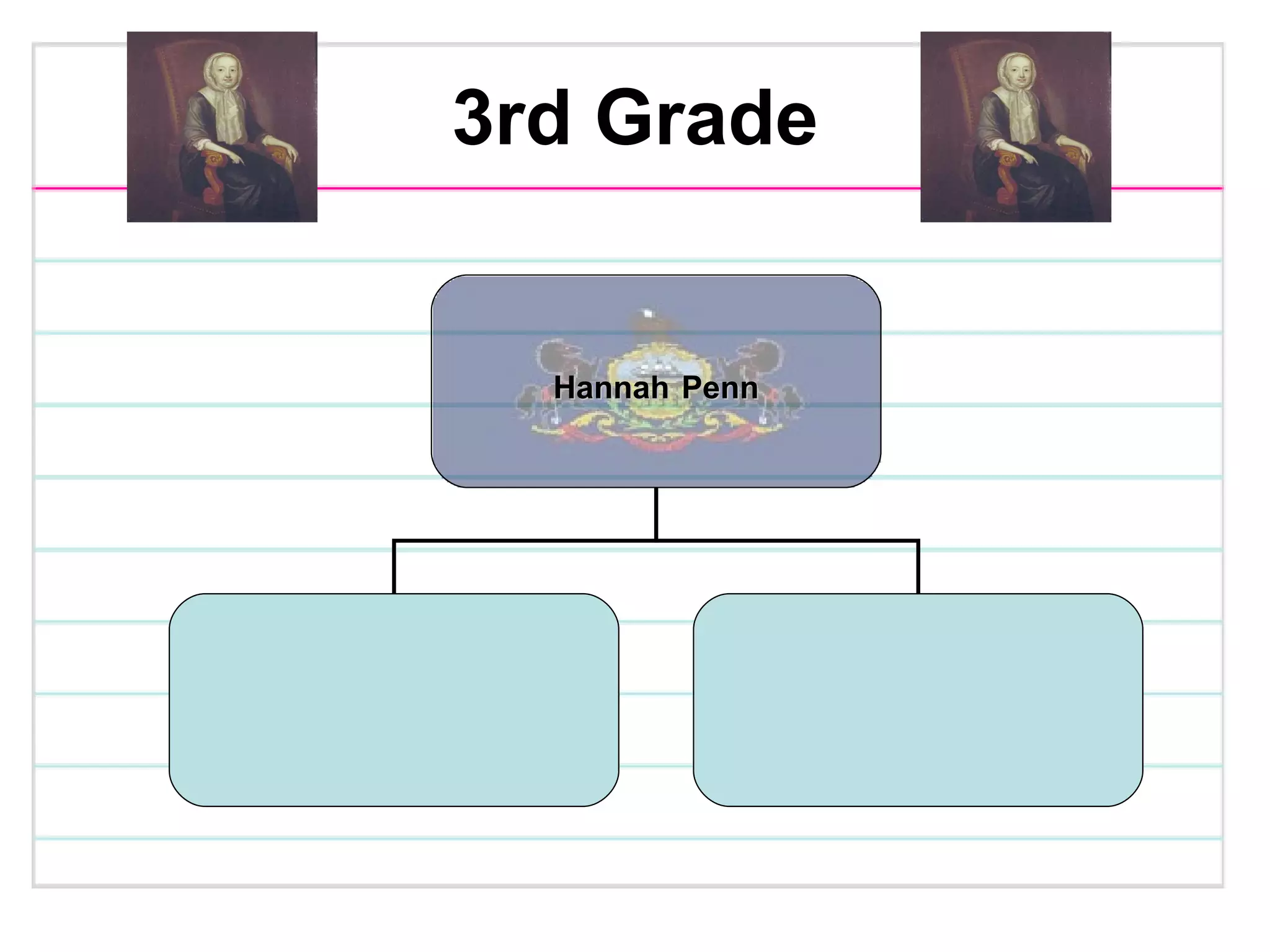 3rd Grade Hannah   Penn 