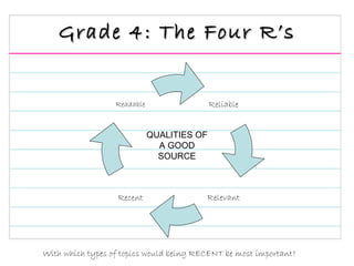Teaching research in the elementary classroomfinak | PPT