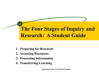 The Four Stages of Inquiry and Research:  A Student Guide 1.  Preparing for Research 2.  Accessing Resources 3.  Processing Information 4.  Transferring Learning 