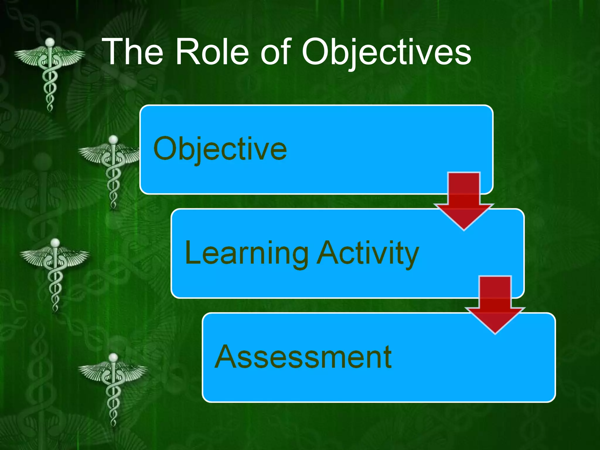 The Role of Objectives 