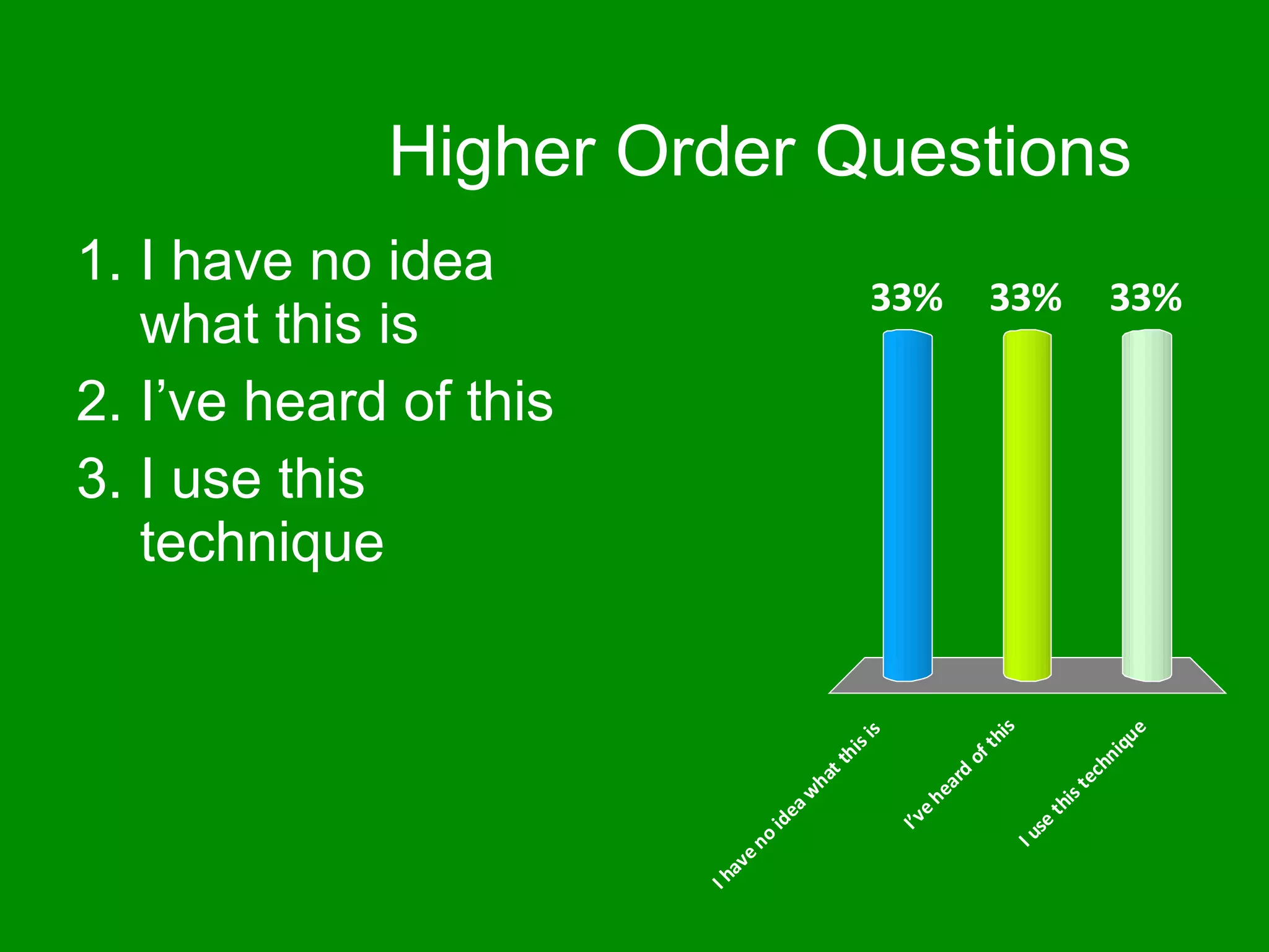 Higher Order Questions I have no idea what this is I’ve heard of this I use this technique 