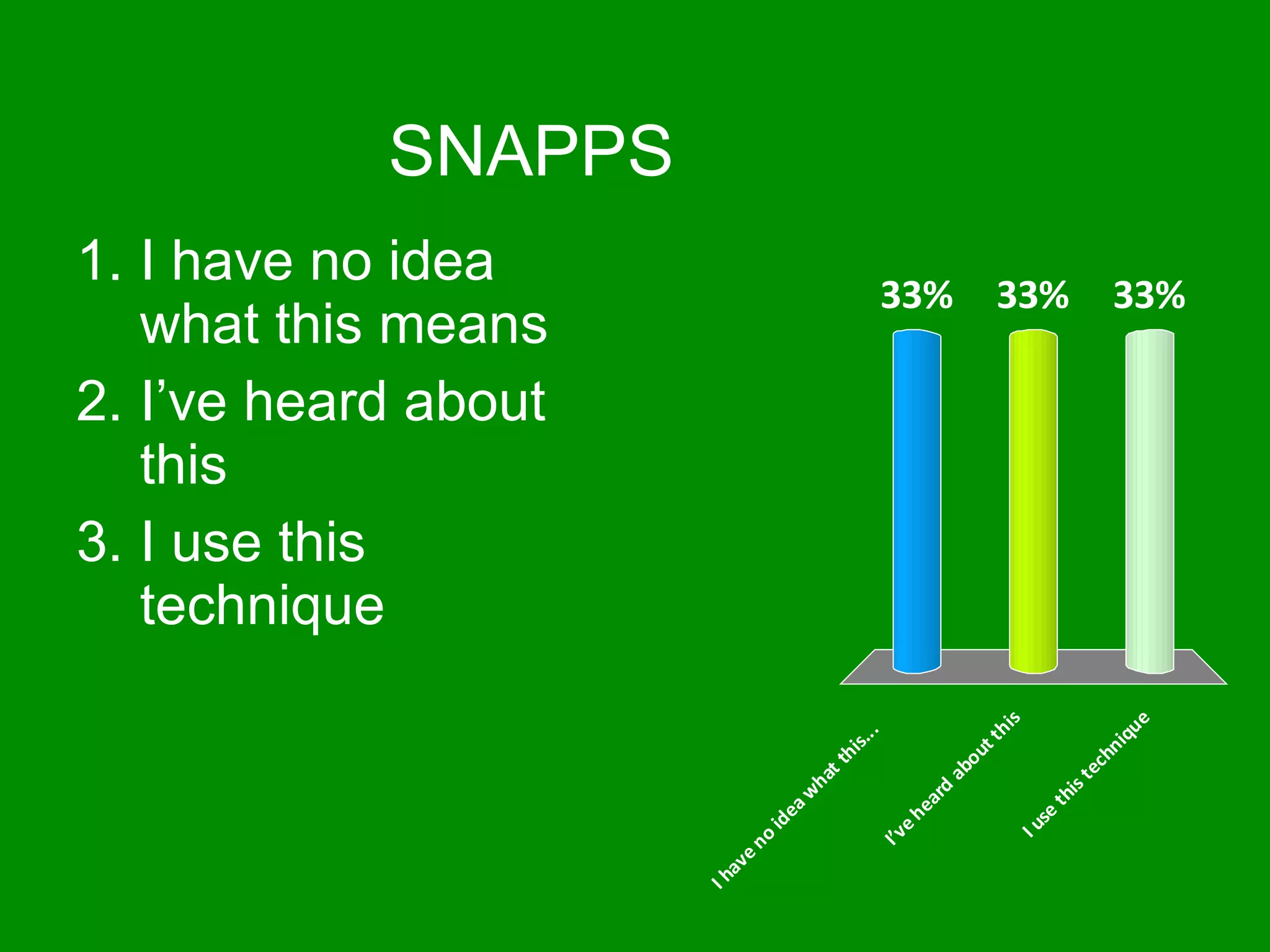 SNAPPS I have no idea what this means I’ve heard about this I use this technique 