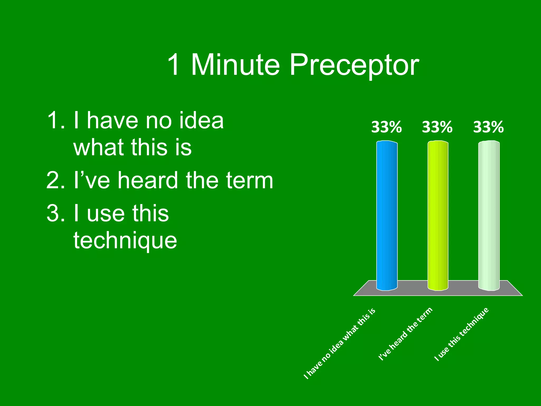 1 Minute Preceptor I have no idea what this is I’ve heard the term I use this technique 