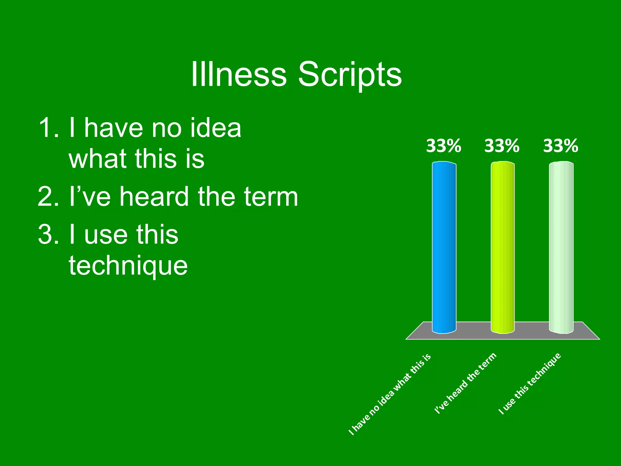 Illness Scripts I have no idea what this is I’ve heard the term I use this technique 