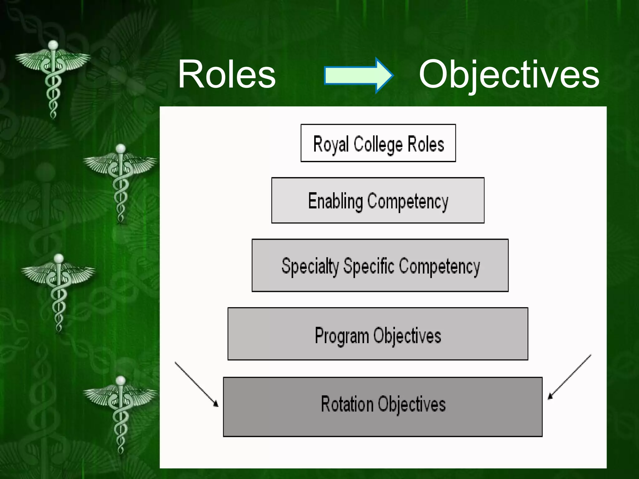 Roles  Objectives 