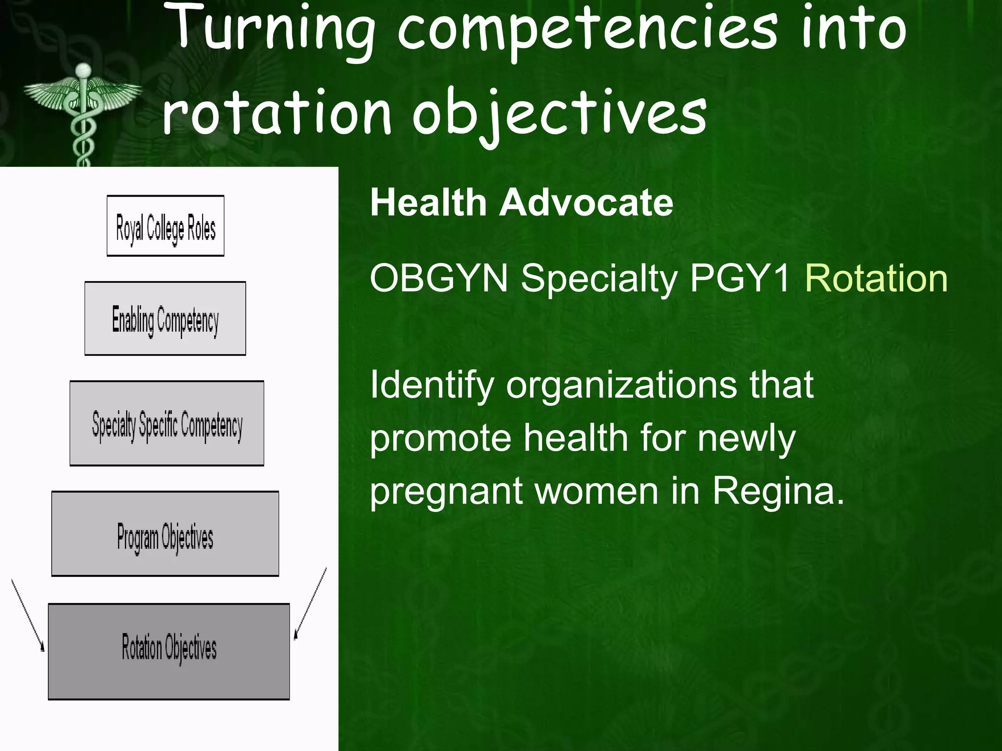 Turning competencies into rotation objectives Health Advocate OBGYN Specialty PGY1  Rotation Identify organizations that promote health for newly  pregnant women in Regina. 