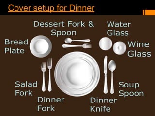 Cover setup for Dinner
 