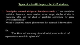 Scientific Inquiry Types Teaching Science | PPTX