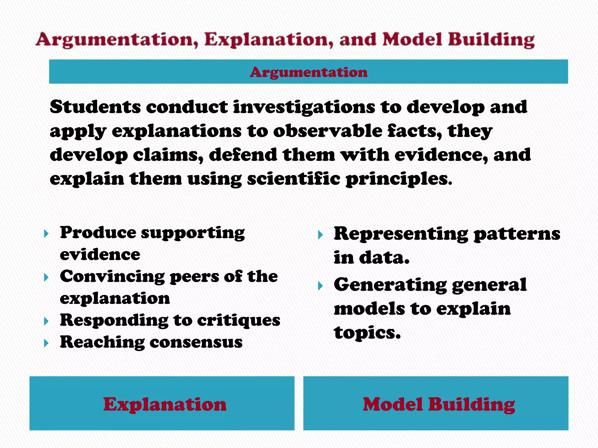 Argumentation

    Students conduct investigations to develop and
    apply explanations to observable facts, they
    develop claims, defend them with evidence, and
    explain them using scientific principles.

   Produce supporting           Representing patterns
    evidence                      in data.
   Convincing peers of the      Generating general
    explanation
                                  models to explain
   Responding to critiques
   Reaching consensus            topics.


         Explanation                Model Building
 